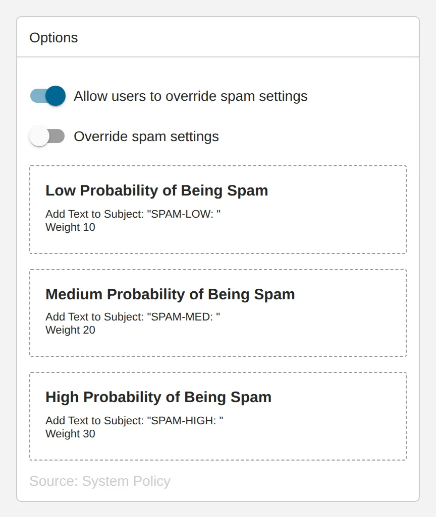 Domain Settings的Spam Filtering页面，Options卡片