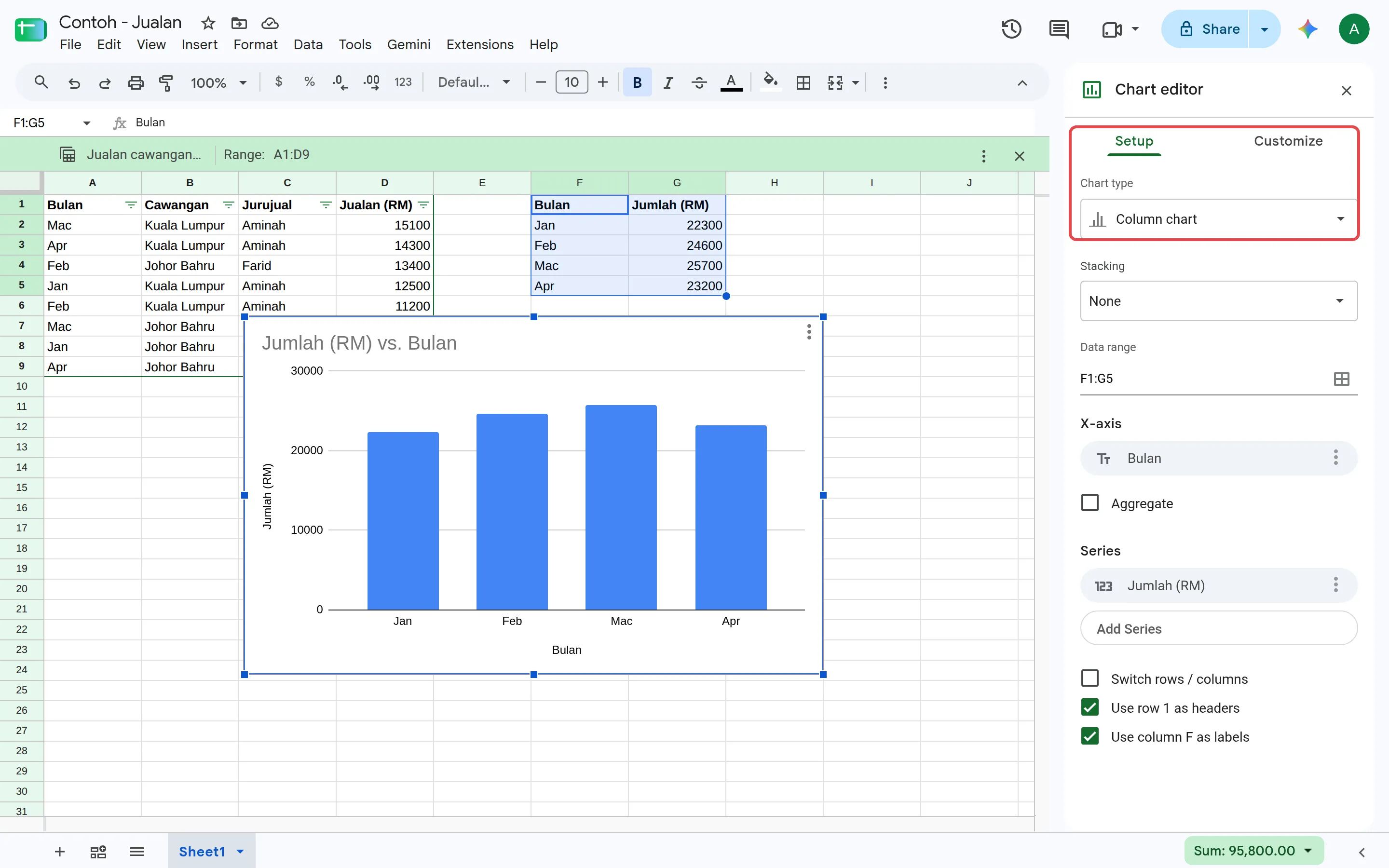 Chart editor的Setup标签页和Chart type