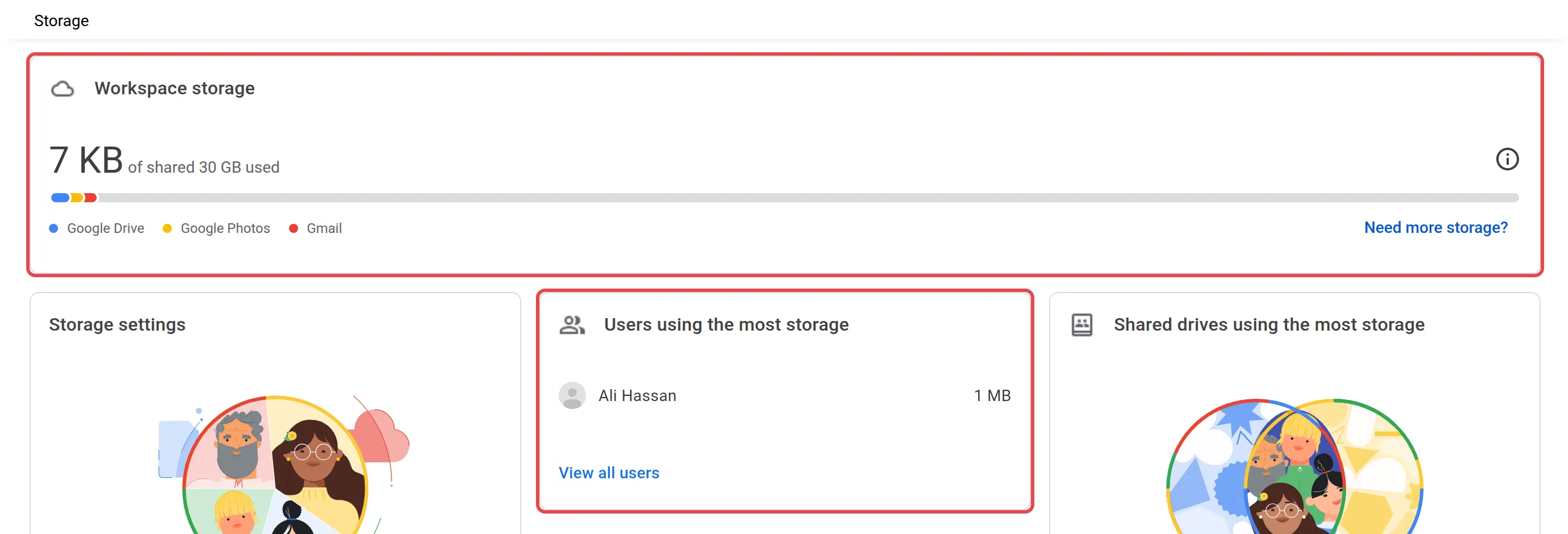 Admin console的Storage页面，有总用量和Users using the most storage