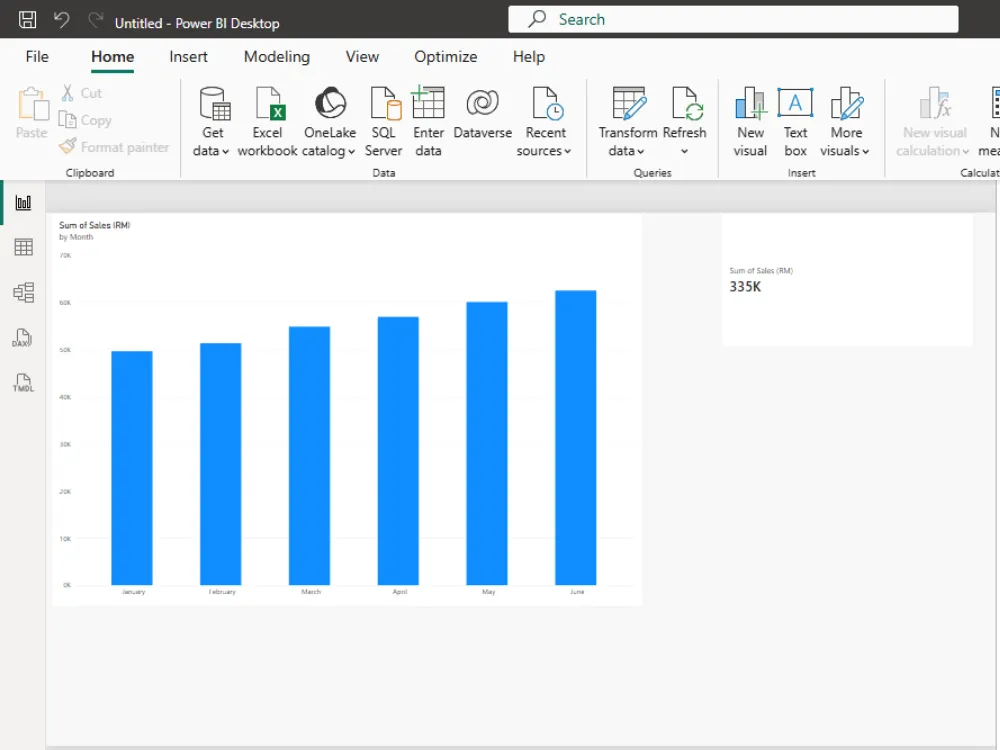 Finished report with the monthly sales column chart on the left and the total sales card on the right