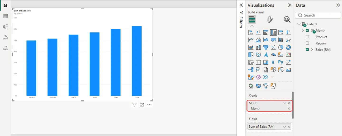 Column chart of Sum of Sales (RM) by Month from January to June, with Month highlighted in the X-axis box