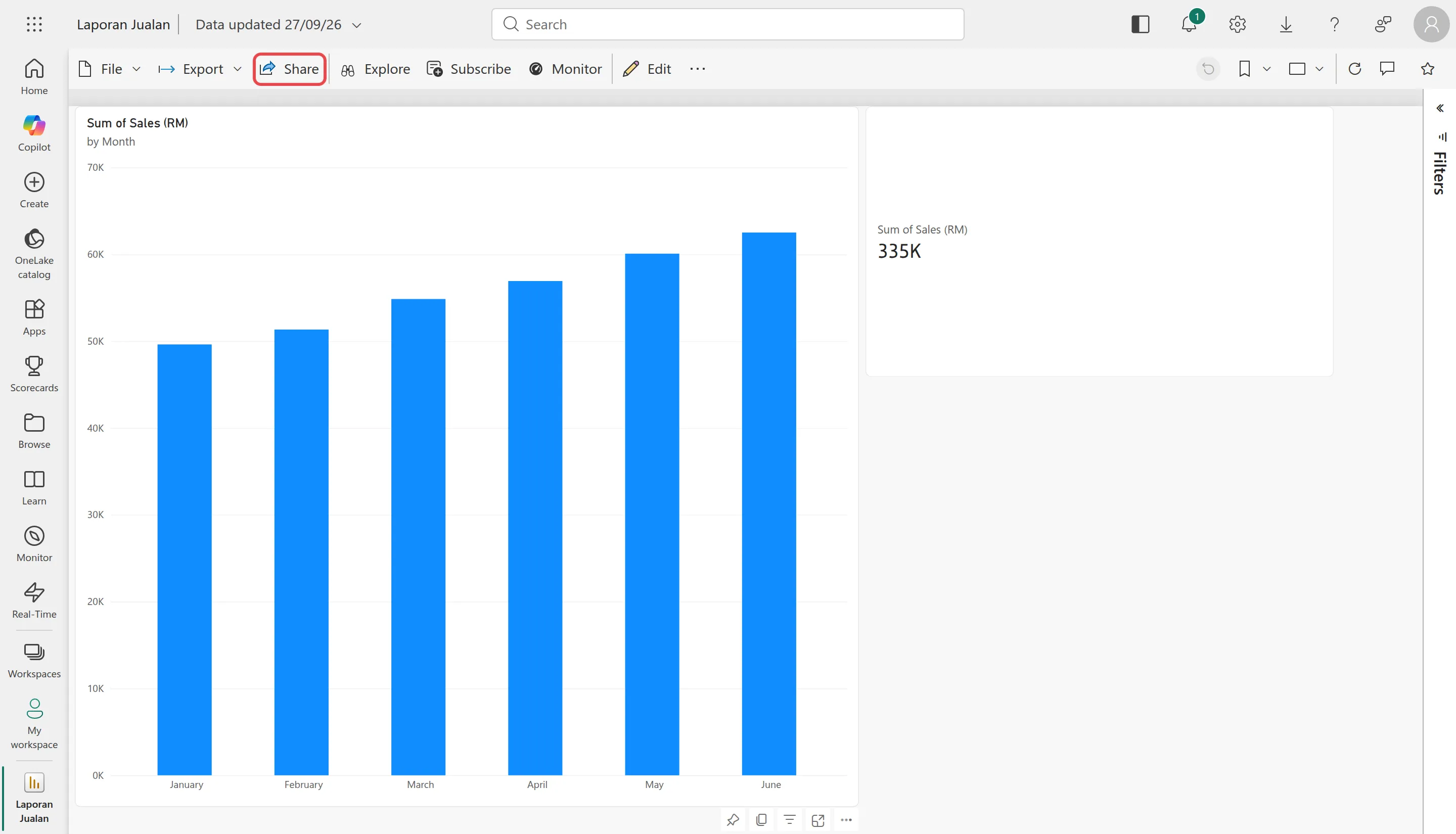 Laporan Jualan report open in the Power BI service with the monthly sales column chart, the 335K total card and the Share button highlighted